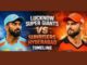 Lucknow Super Giants vs Sunrisers Hyderabad Timeline