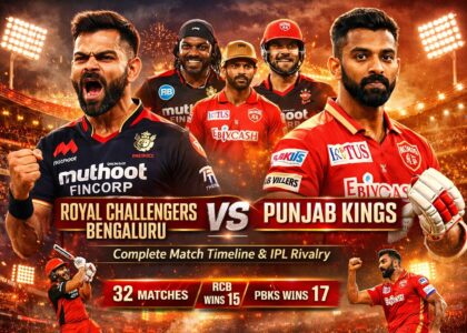royal challengers bengaluru vs punjab kings timeline