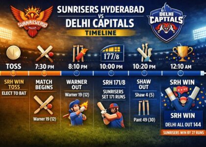 Sunrisers Hyderabad vs Delhi Capitals Timeline