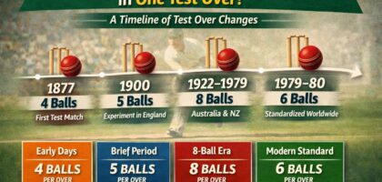 how many balls were originally there in one test over?